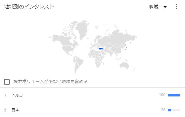 5月30日付けのGoogleトレンド「Koindex」