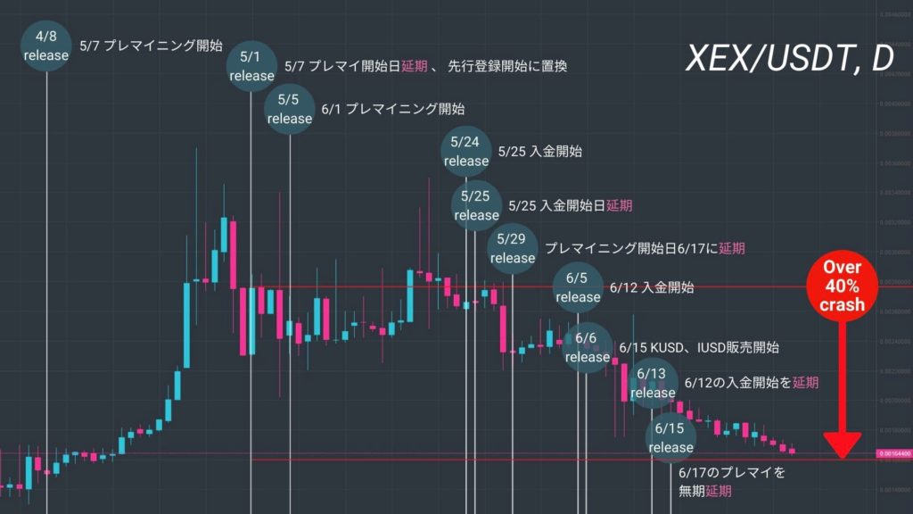 chart of xex_usdt 20200629 2nd